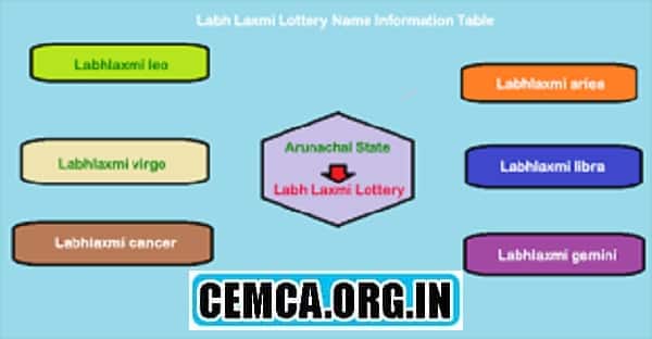 Dear LabhLaxmi Lottery Result