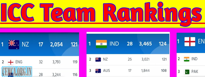 ICC Team Ranking