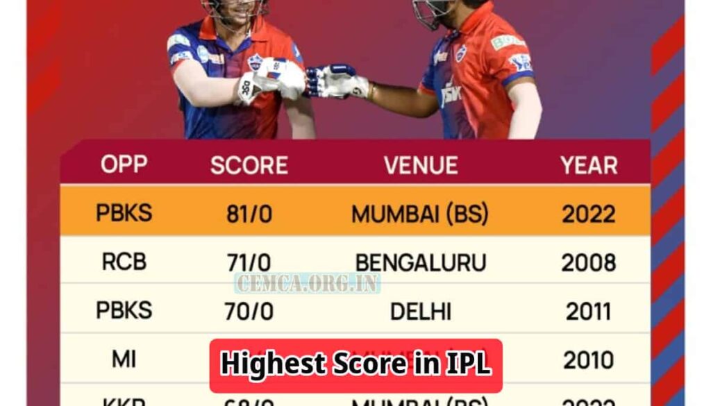 Highest Score in IPL 