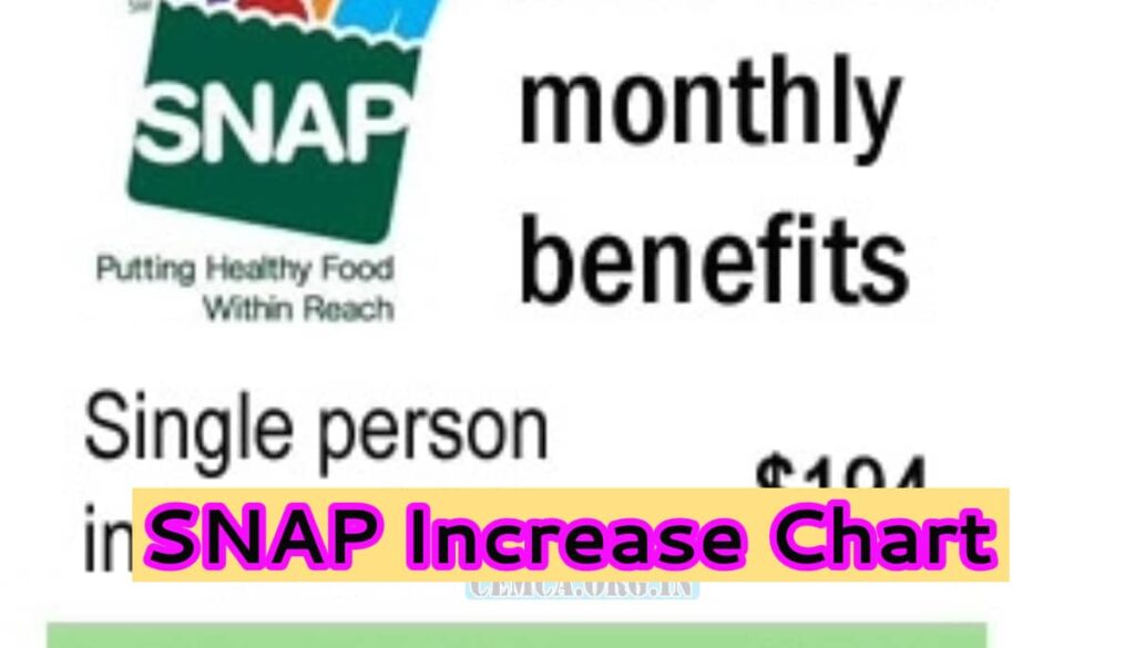 SNAP Increase Chart