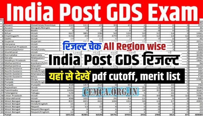 India Post Gramin Dak Sevak Result