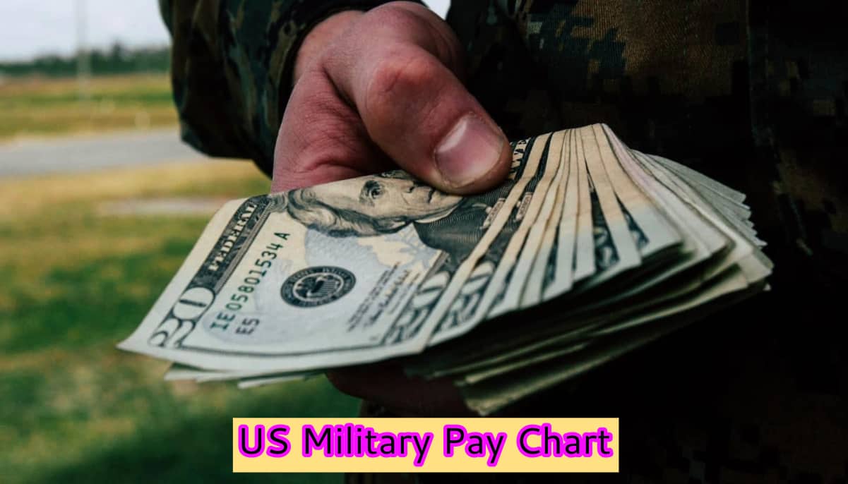 US Military Pay Chart 2024 Budget, Rank Wise Pay Grade