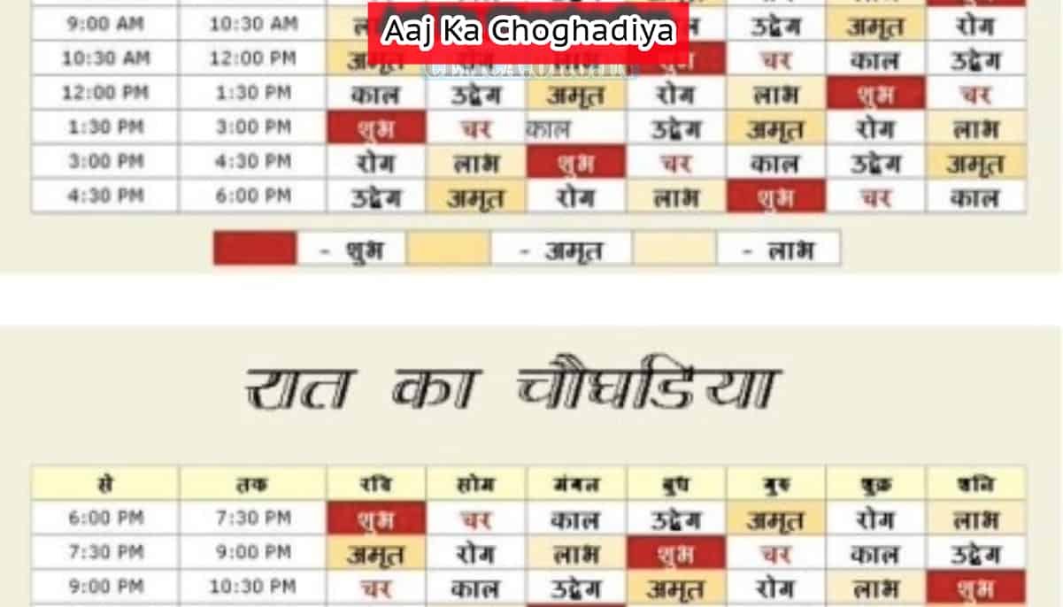 Aaj Ka Choghadiya 2024, आज का चौघड़िया (Today's Choghadiya) Shubh