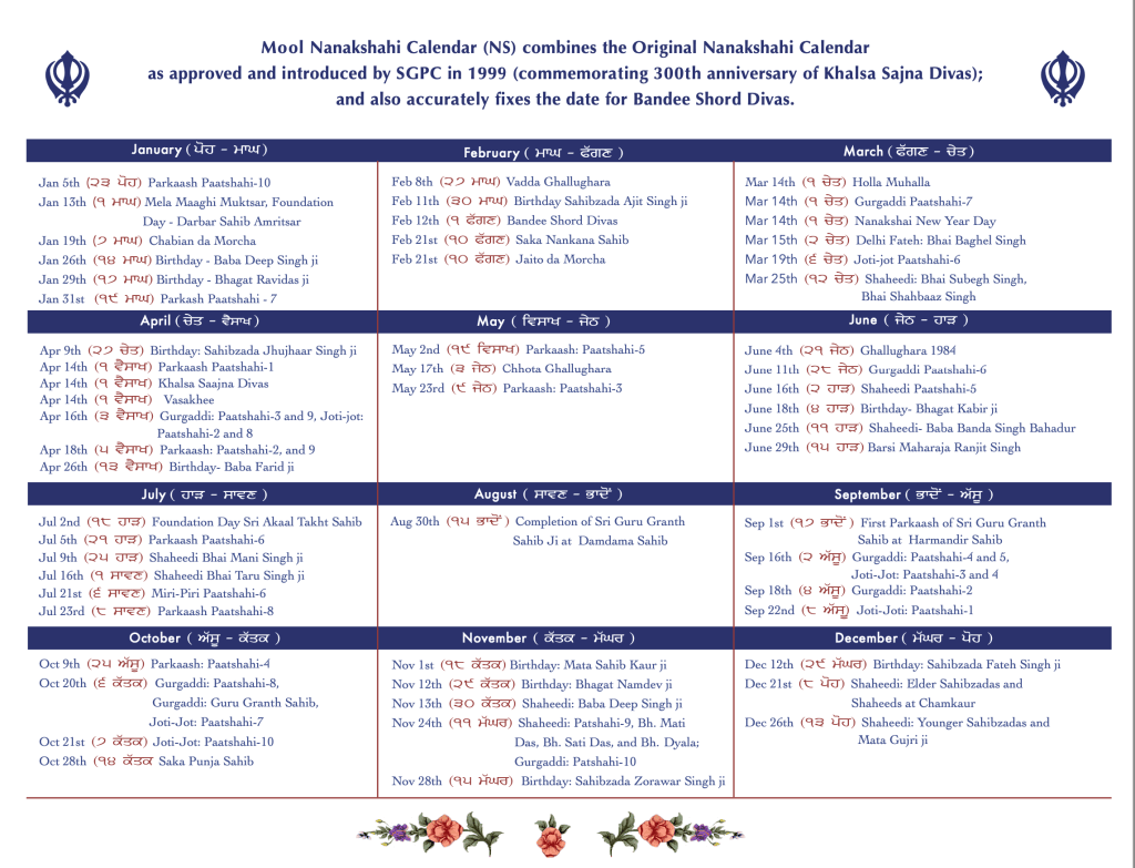 Sangrand Dates Mool Nanakshahi Calendar 2025